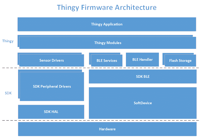 What is a Firmware  How is it different from a Software  - 3