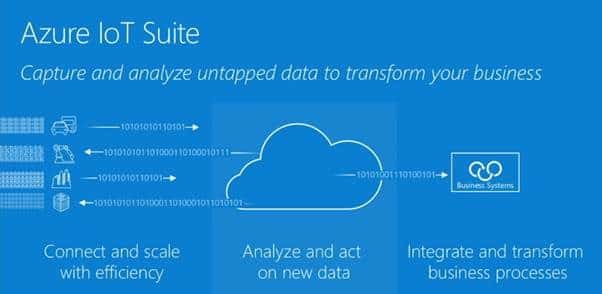 Azure IOT suite