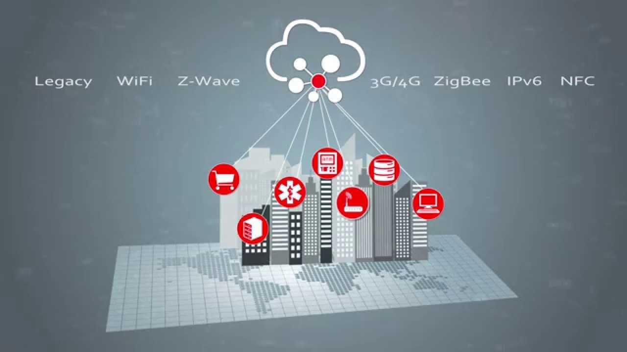 Oracle IOT