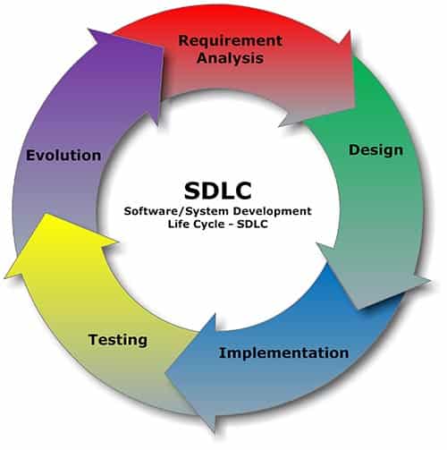 SDLC