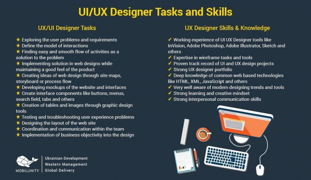 UI UX designer tasks mobilunity-compressed