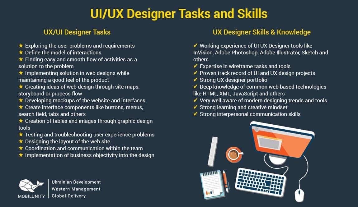 What's The Difference Between UI And UX Development 