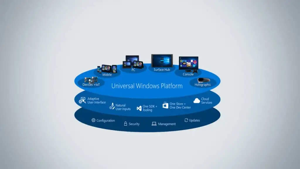 UWP development UWP development