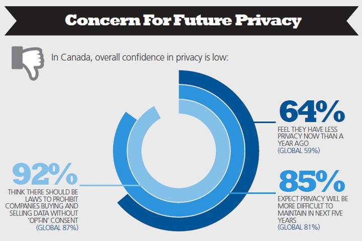 future privacy