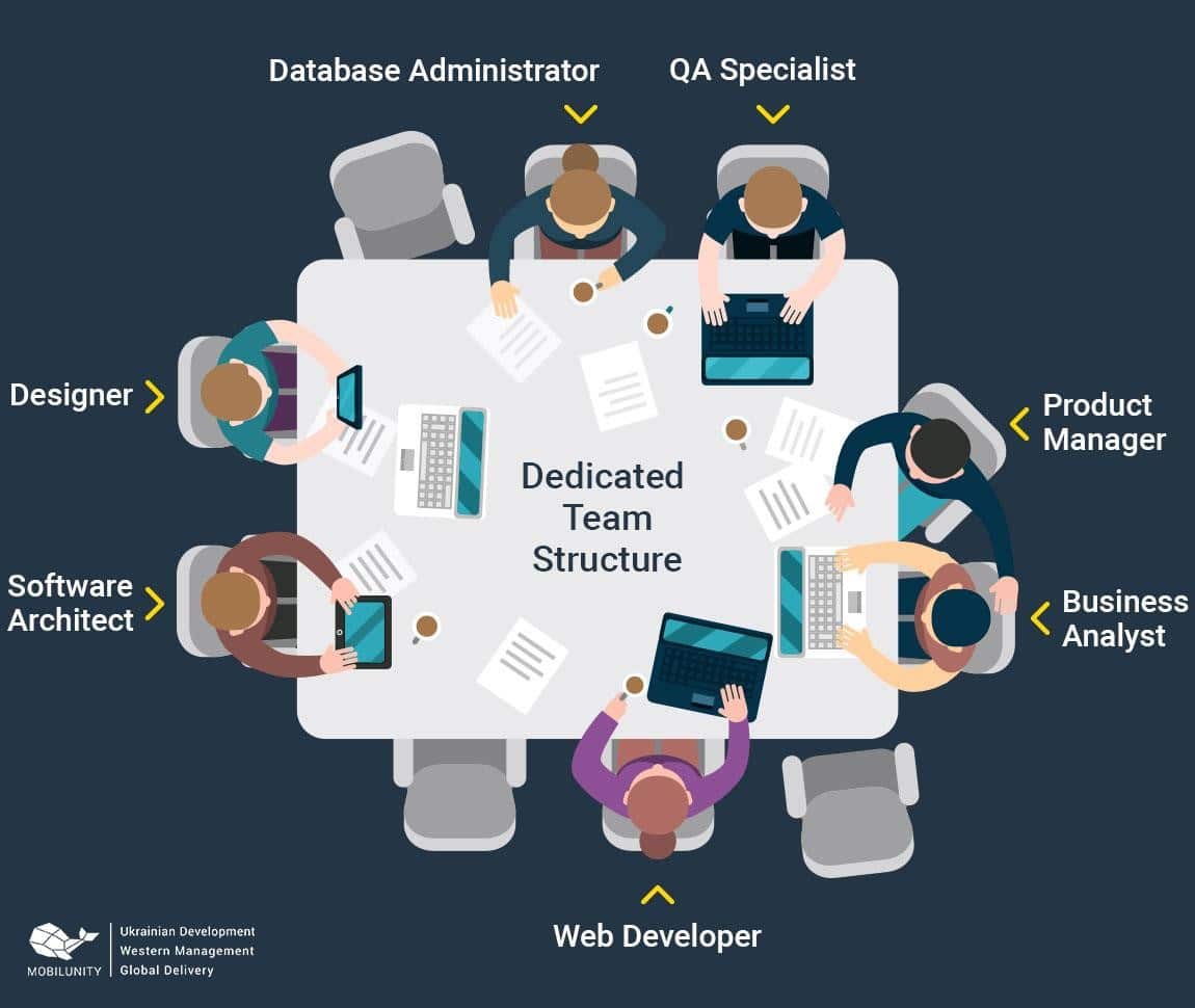 What's the Difference Between UI and UX Development