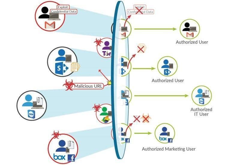 next generation firewall working