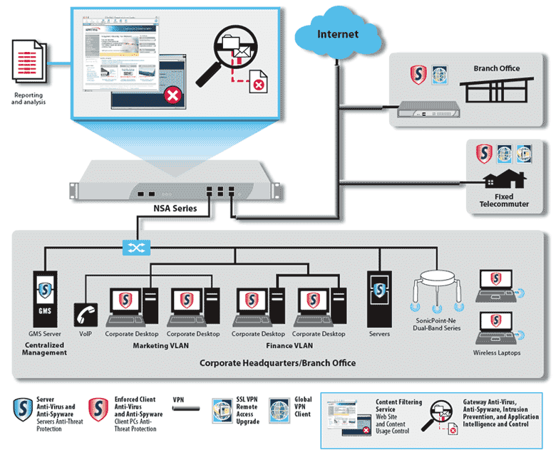 sonicwall