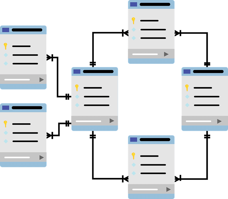 Full Stack Development - Database