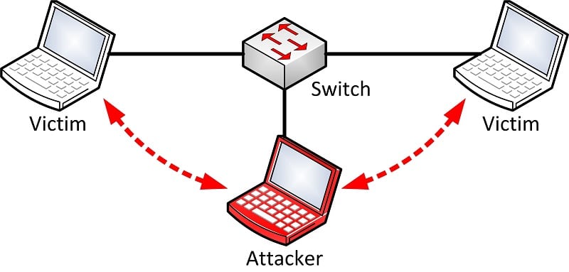 Man in the Middle Attack and How to Stay Safe on Public Networks - 49