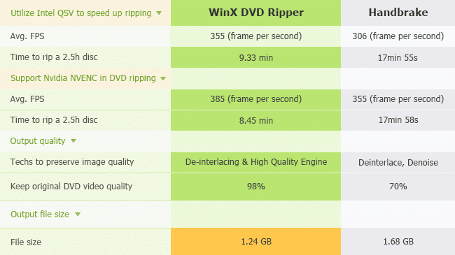 winx dvd ripper speed