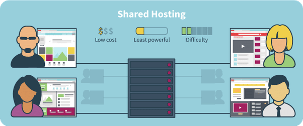 WEB HOSTING 2