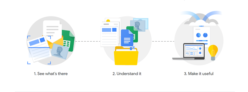 Document Understanding API