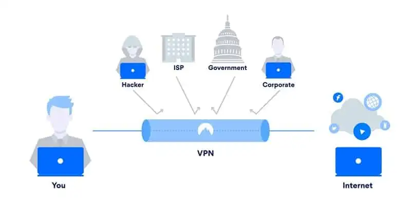 vpn for home what is vpn