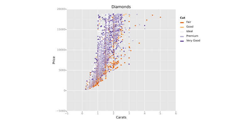 ggplot