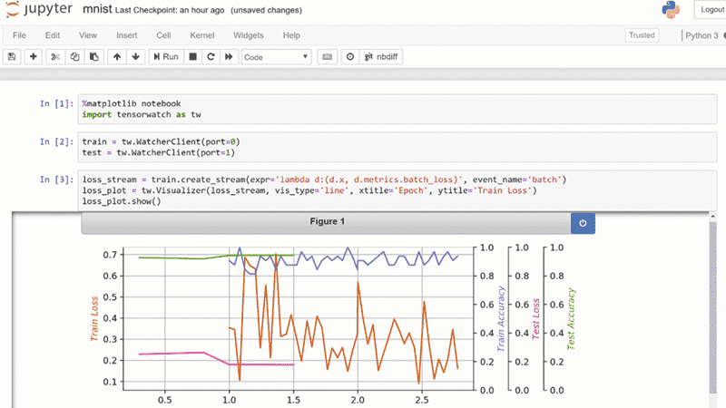 Microsoft TensorWatch Jupyter