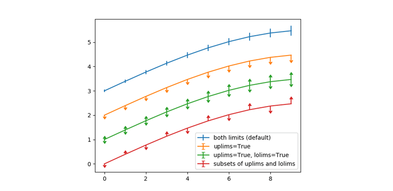 metaplotlib