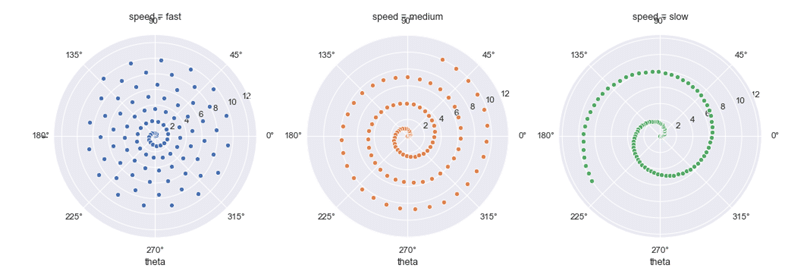 seaborn python