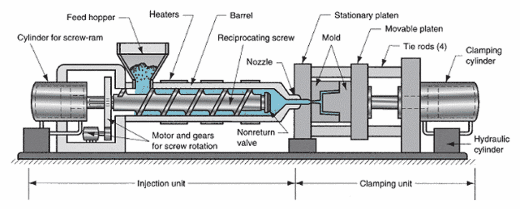 finish part injection