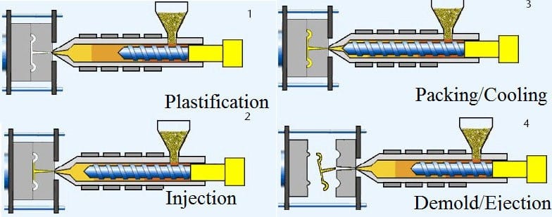 plastification