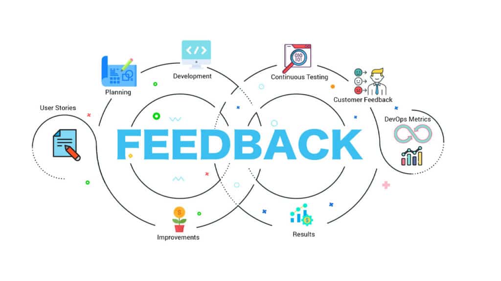 What Are Customer Feedback Loops? How to Understand?