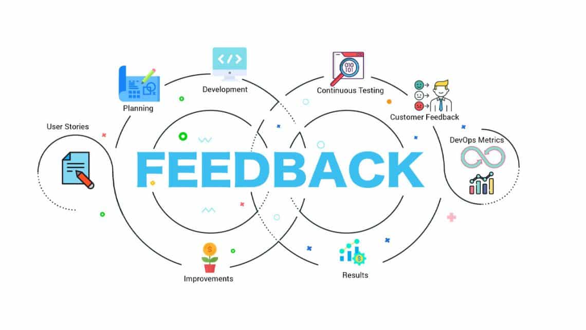 What Are Customer Feedback Loops? How to Understand?