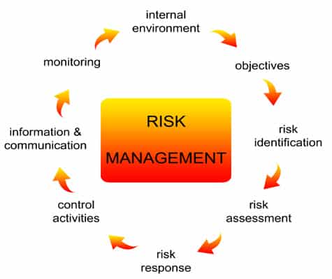 Risk-Management-101-Training