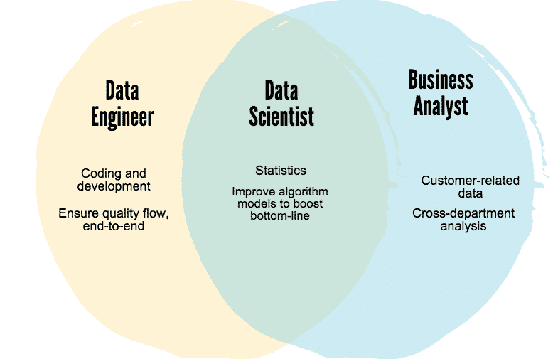 data engineer