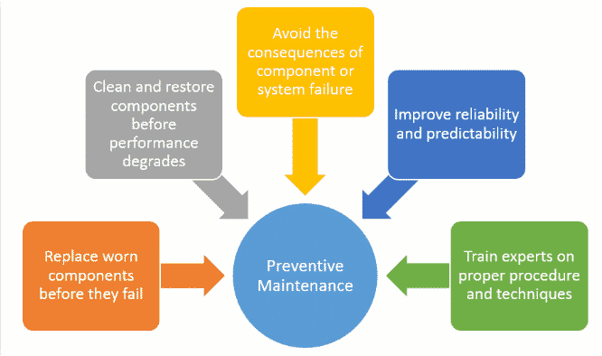 preventive-maintenance-benefits-chart_1