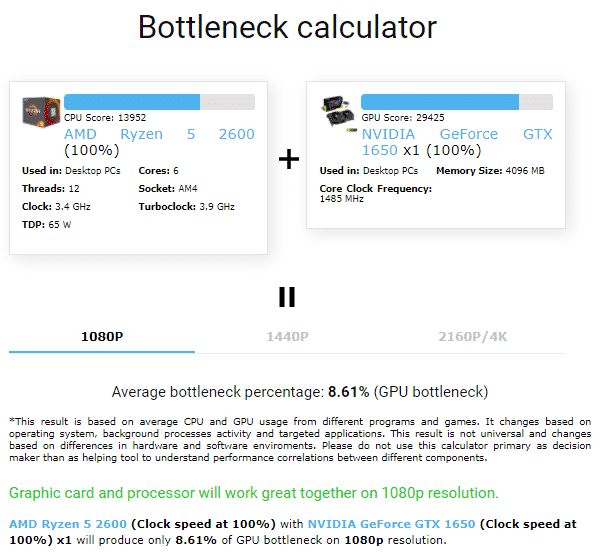 Bottleneck with Ryzen