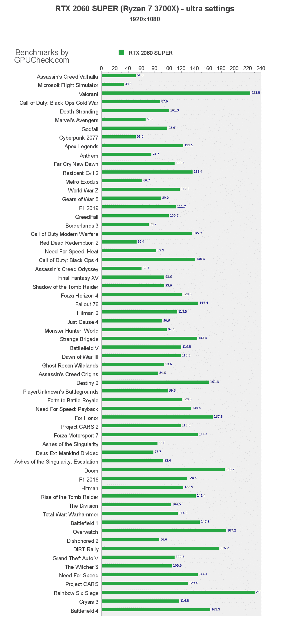 nvidia geforce rtx super.amd ryzen x.ultra .