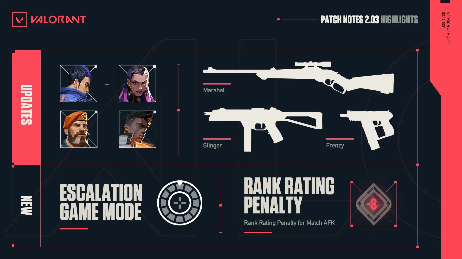 Patch Notes Highlights Patch Notes Highlights