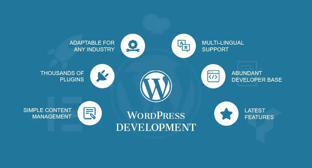 WordPress Development