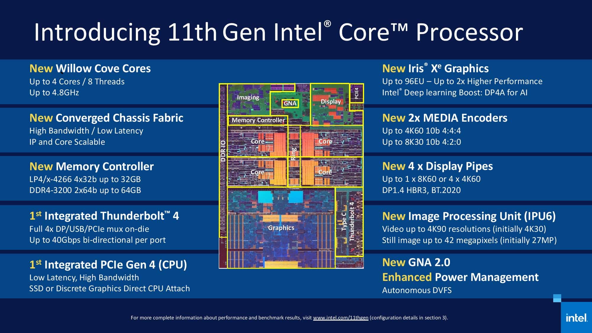 Intel s 11th Gen Processor are here  All you need to Know - 17