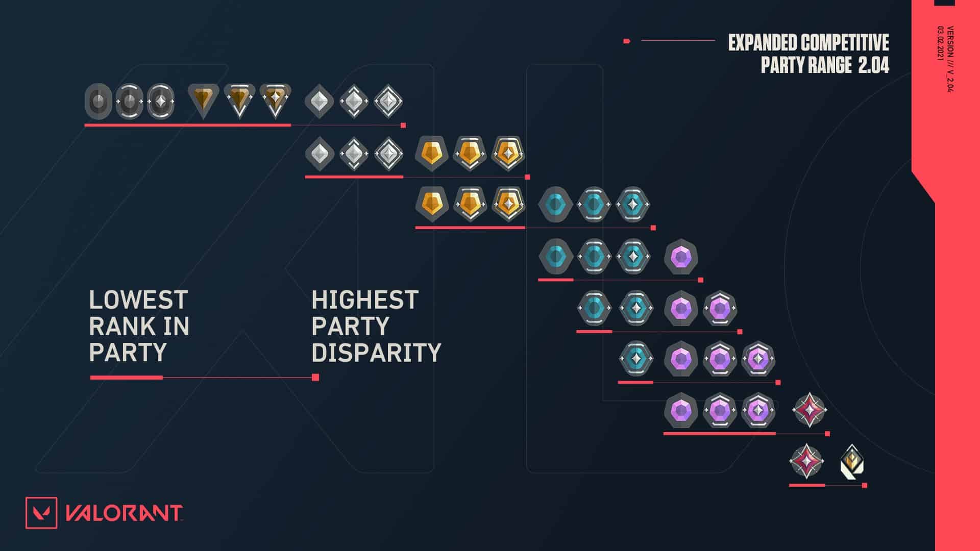 Compet queue disparity v