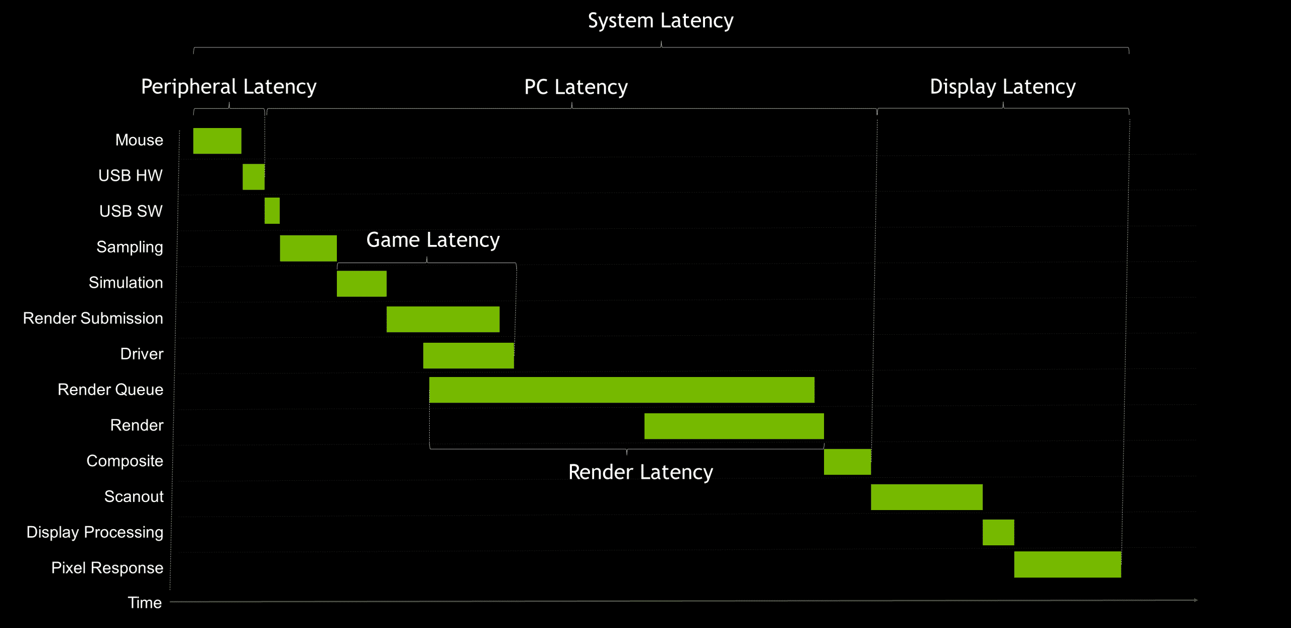 What Is Nvidia Reflex Low Latency Technology What Is Nvidia Reflex Low Latency Technology