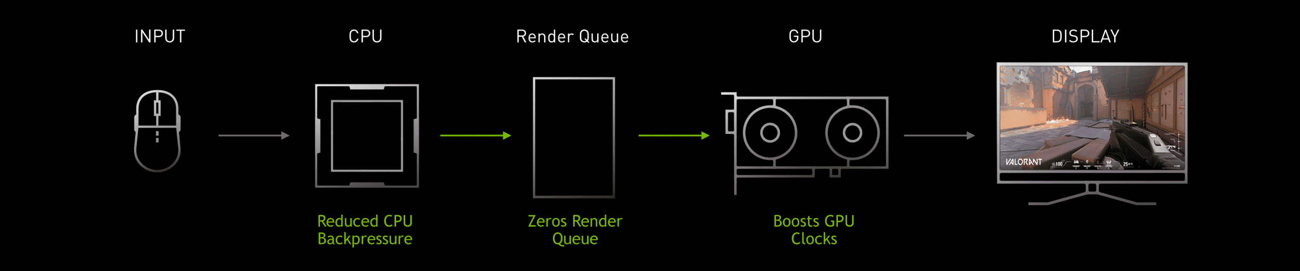 nvidia reflex system latency pipeline with reflex