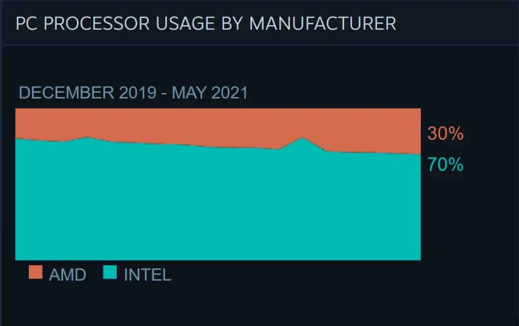 steamsurvey2