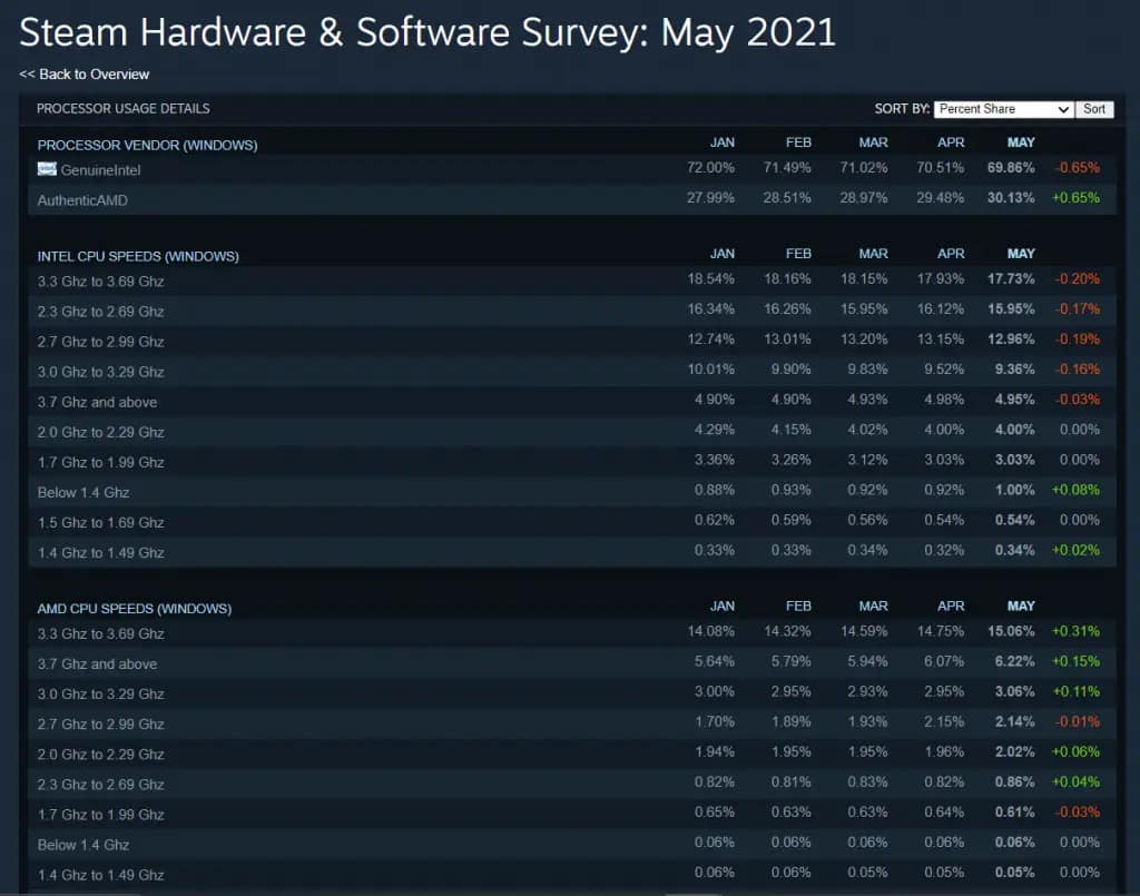 steamsurvey