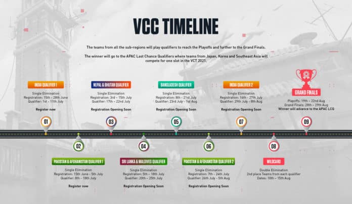 VCC_Timeline-1-696x403