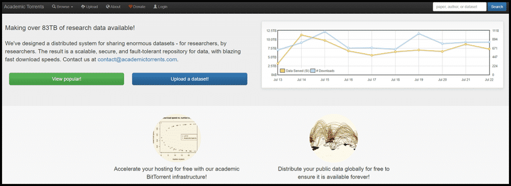 academicTorrents