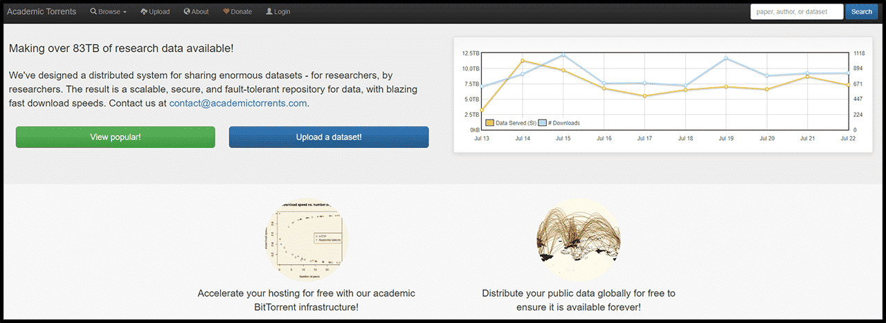 academicTorrents