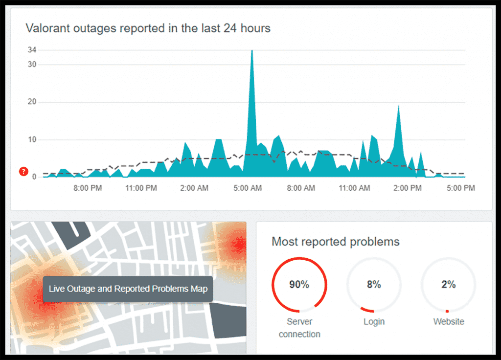 Valorant server downtime