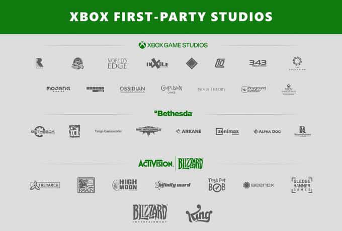 Microsoft owned game studios