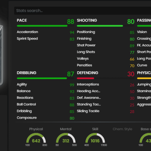 Charly Musonda fifa 22