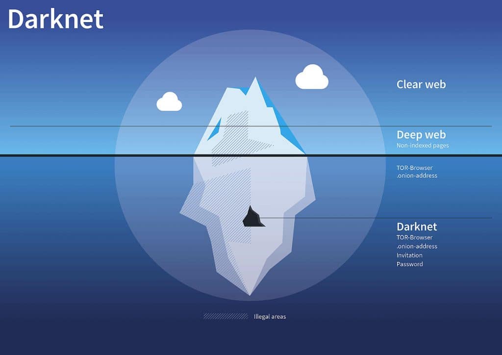 Dark Net