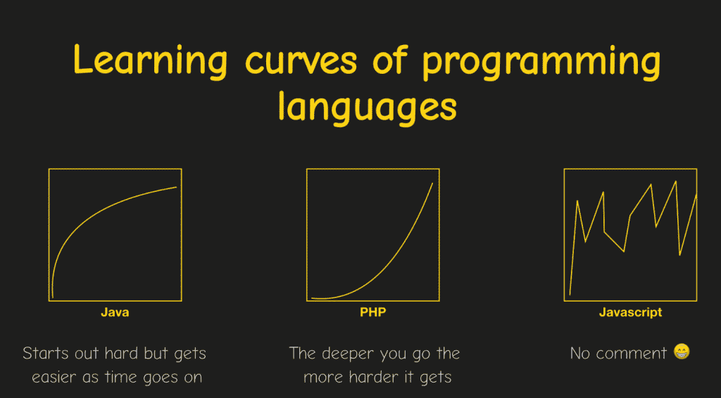 Programming Language