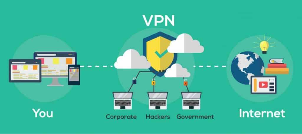 Free VPN 