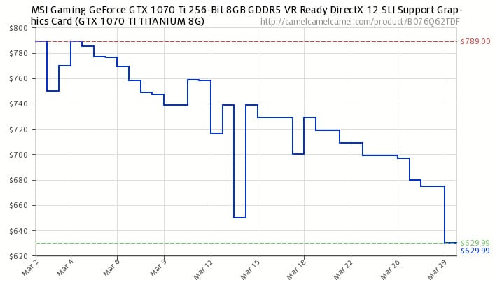 GPU Prices