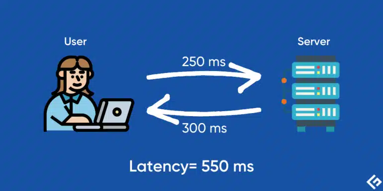 Network Latency