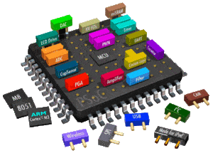 system on chip SoC